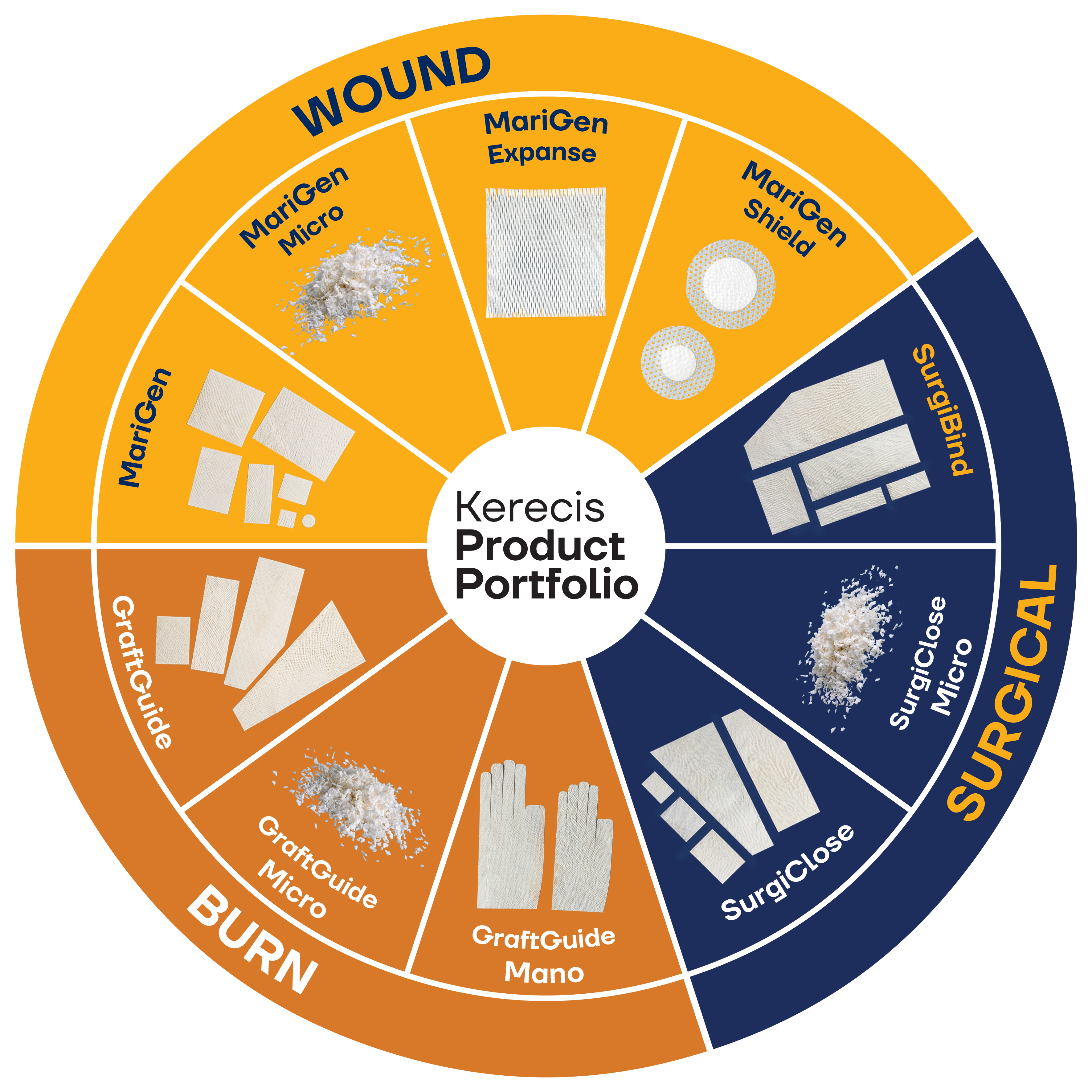 Kerecis Products